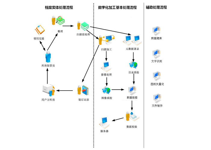 智慧档案馆解决方案
